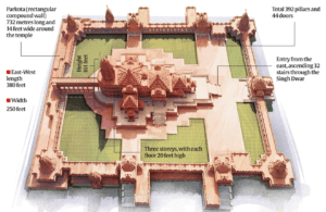 Ram Mandir Layout